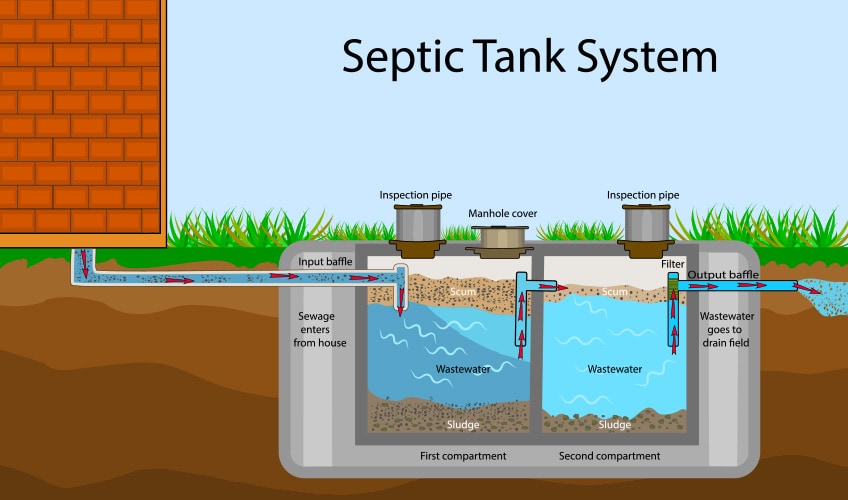 5-things-you-didn-t-know-about-septic-tanks-kollect-group-ireland